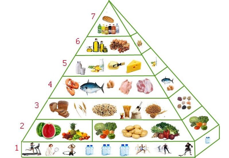 Piramide dietetica per dimagrire